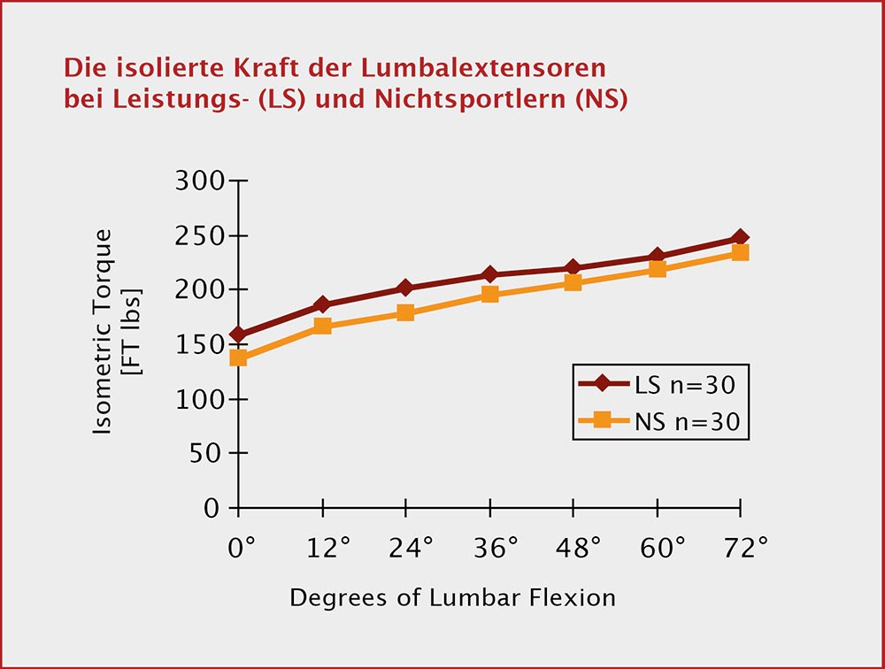 IsolierteKraft Ergebnisse